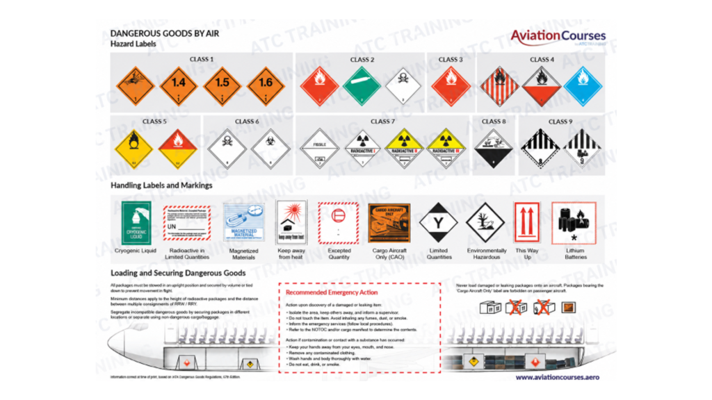 Dangerous Goods Poster